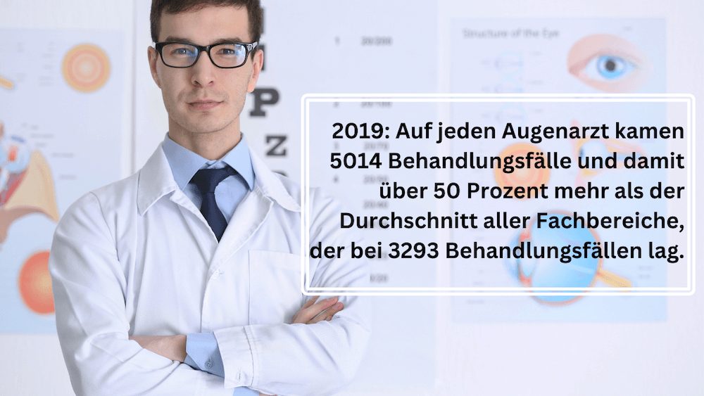 Bild: Augenarztmanhel